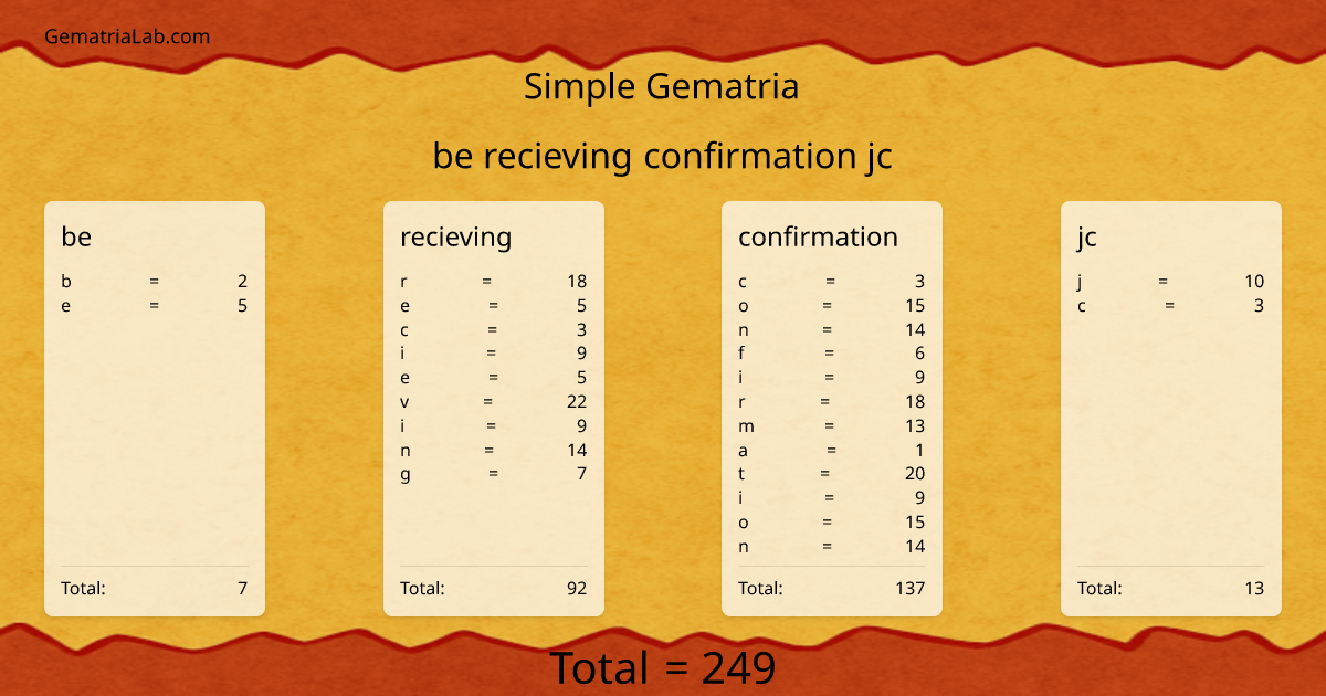 be recieving confirmation jc in simple Gematria